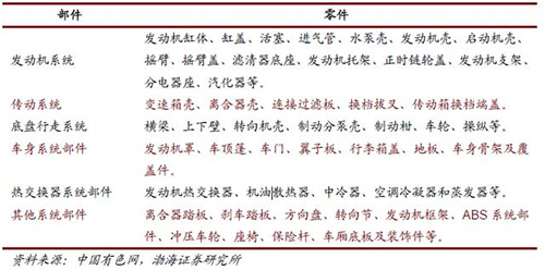 汽车铝合金板材_汽车轻量化是汽车工业发展的方向 也是明泰铝业发展的方向