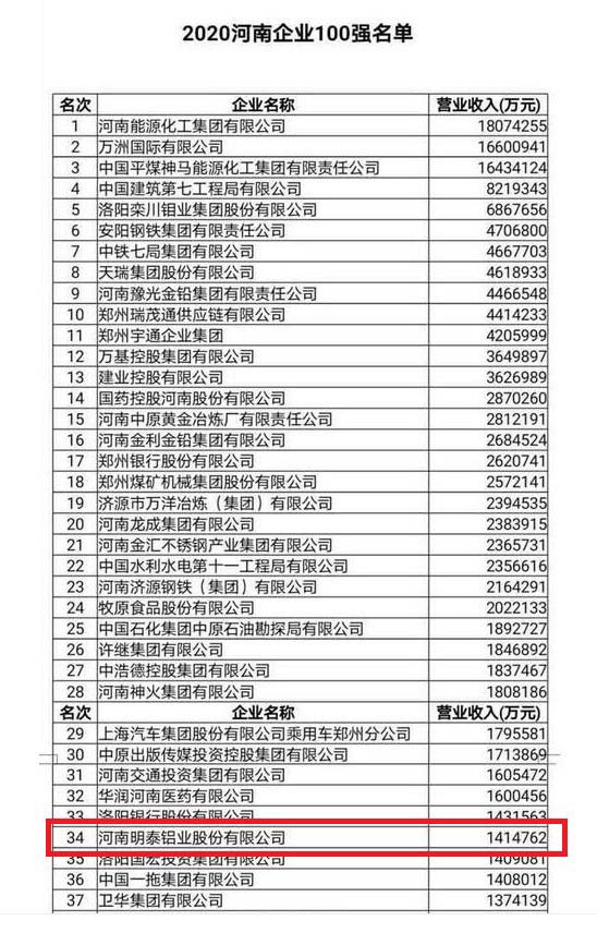 尊龙凯时铝业股份有限公司